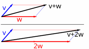 Vector_add_scale.svg