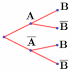 Arbre de probabilité